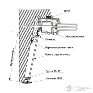 Как запенить пространство за откосами пластикового окна?