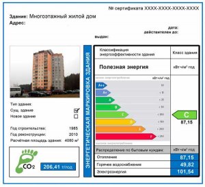 Какого класса энергетической эффективности дома не существует (см.)?