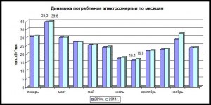 Что составляется по результатам энергетического обследования МКД?