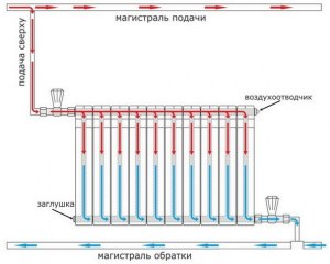 Чем регулировать отопление: подачей или обраткой?