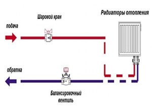 Почему отопление запускают с обратки?