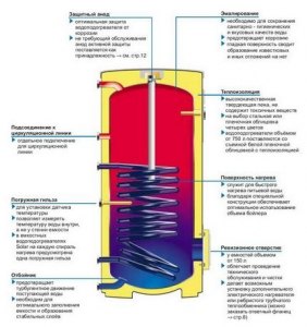 Что можно приспособить как нагревательный бак водопроводной воды?