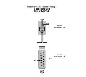 Как сделать разъём программирования для Motorola GP340?