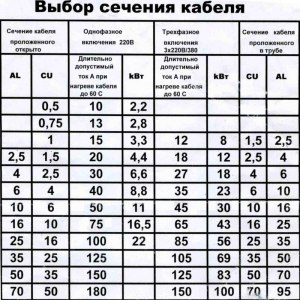 Какие сечения провода для насоса мощностью 2.2 кВт, 380 В, 4.3 А?