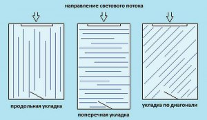 Как лучше ложить ломинат, вдоль или поперёк?