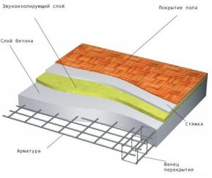 Может ли моча повлиять на технические характеристики плиты перекрытия?