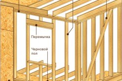 Какой при строительстве дома взять уплотнитель, чтобы мыши не погрызли?