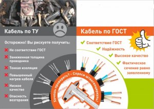 Кабель с маркировкой ТУ запретили продавать? Какие причины?