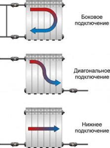 Не прогревается радиатор биметаллический 14 секций. Что делать?