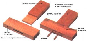 Какие крепёжные детали применяются для соединения изделий из древесины?