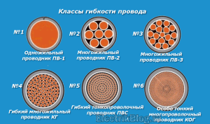 Какую нагрузку выдерживают алюминиевые провода в старых домах?