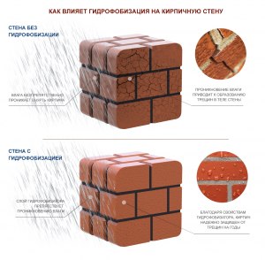 Гидрофобизация кирпичной кладки. Нужна ли она?