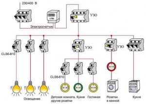 Какие автоматы устанавливают в городской квартире?