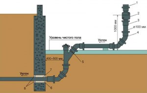 Как вывести канализацию из частного дома на улицу?