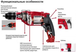 Чем отличается ударная дрель от дрели миксерного типа?