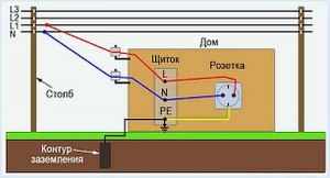 Почему нельзя делать зануление (заземление) в удлинителе?