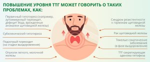 Низкий Т4, нормальный ТТГ. Какие могут быть причины?