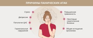 Если вовремя не лечить панические атаки, что будет с человеком?