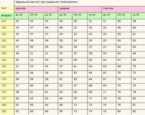 Сколько должен весить человек при росте 175 чтобы у него был виден пресс?