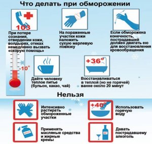 Стоит ли сидеть дома при обморожении? Почему?