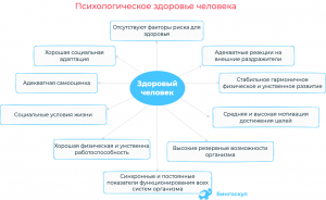 Правда ли, что психическое состояние человека влияет на его здоровье?