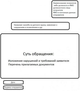 Нужно ли писать жалобу если врач отказал в лечении и обследовании?