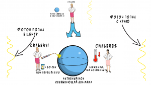 Как переместиться в параллельный мир, если этот не устраивает?