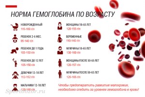 Какая норма гемоглобина у женщин после 30?