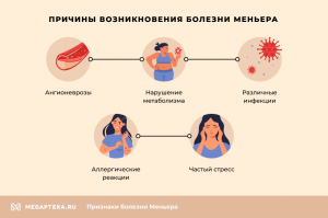 Излечивается ли сейчас Болезнь Меньера?