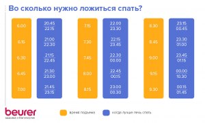 Таблиц сна много. Какая их них правильная?