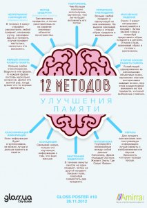 Какие существуют способы улучшения памяти и концентрации?