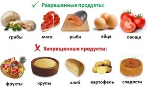 Каковы плюсы и минусы низкоуглеводной диеты?