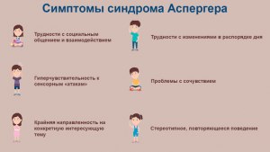 Что такое синдром аспегера, как проявляется?