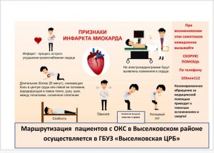 Как не пропустить признаки приближающего инфаркта?