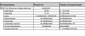 Какие медицинские анализы, подтверждают отсутствие инфекционных патологий?