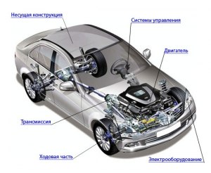 Что такое автомобиль сегмента L7?