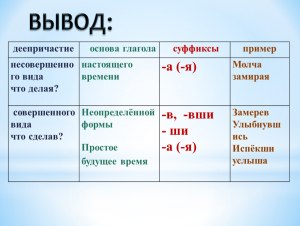 От каких глаголов можно образовать деепричастия несовершенного вида?