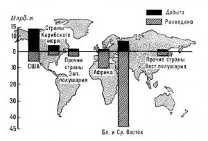 ОГЭ География, Какая страна обладает 1/4 частью мировых запасов нефти?