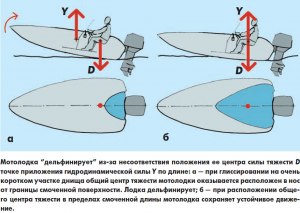 Почему лодка начинает отплывать от берега, когда человек выходит из нее?