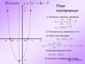 Как построить феноспектр?