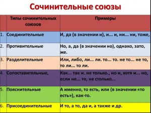 Каким образом показана связь м/у Троицыным днём и волнением молод. девушки?