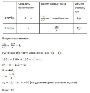 Сколько литров воды в минуту пропускает первая труба, если резервуар..(см)?