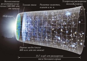 Самая тёмная эпоха- сегодняшняя,почему?