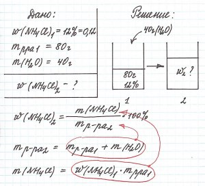 Каким должно быть соотношение первого раствора ко второму (см)?