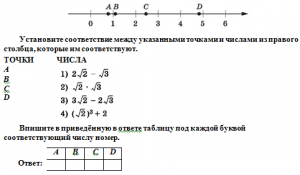 Как решить: на координатной прямой отмечены точки, одна -квадратный корень?