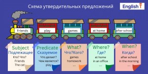 Как в английском языке правильно произносятся годы первого тысячелетия?