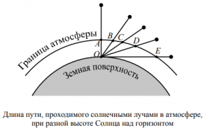 ВПР СПО Физика, Как выполнить задания по тексту о световых лучах?