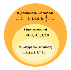 Какие числа стоят на месте кругов, звезд и квадратов (см.)?