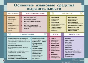 Цветаева "Семь холмов", какие есть средства выразительности?