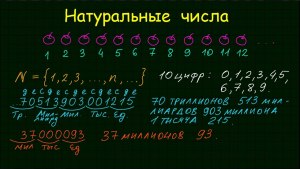 Сколько есть трёхзн. чисел , к-е при записи задом наперёд дают то же число?